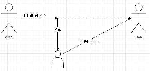 消息认证码示意图1